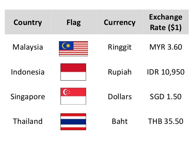 Maybank malaysia forex rate